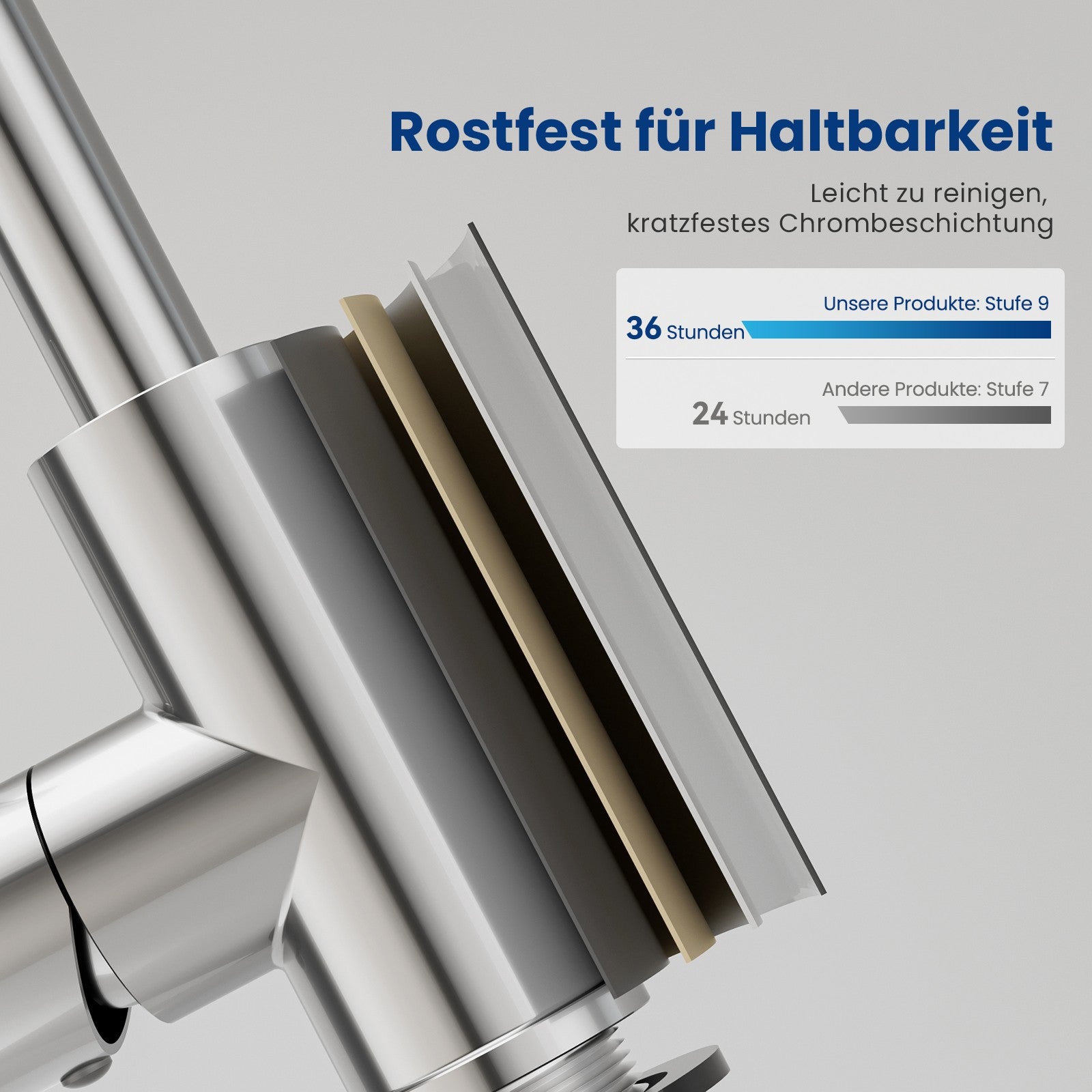360° Drehbarer Küchenarmatur Wasserhahn Mischbatterie Küche Spültischarmat